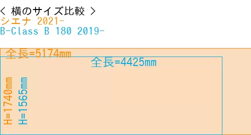 #シエナ 2021- + B-Class B 180 2019-
